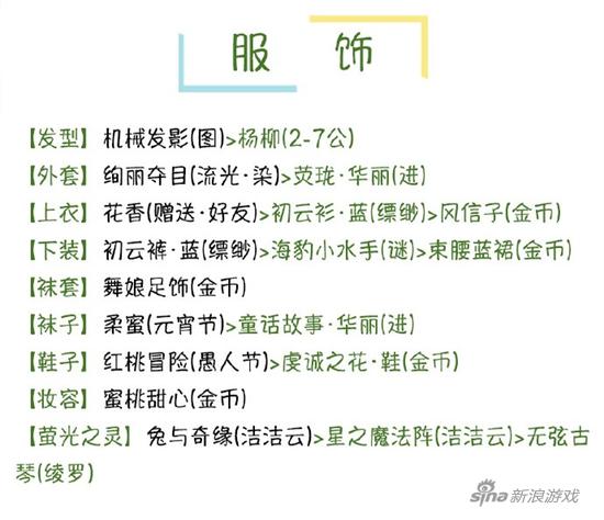 配装