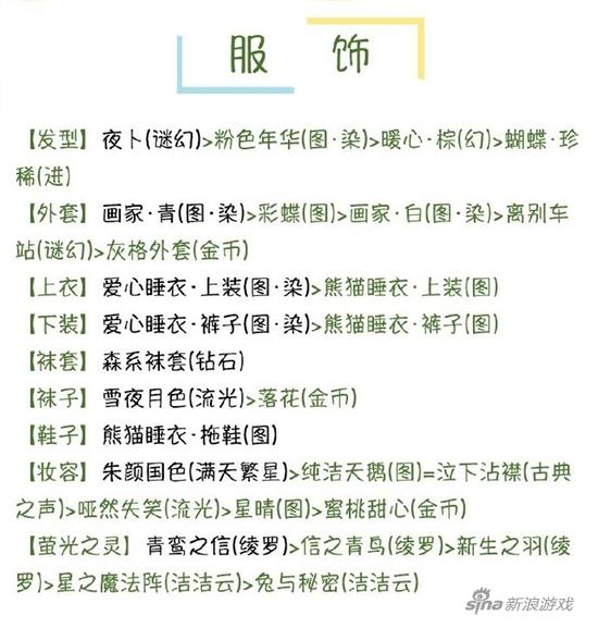 配装