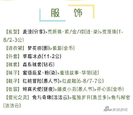 配装