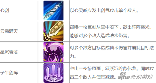 仙剑奇侠传3D回合奇侠夏孤临