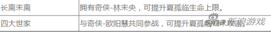 仙剑奇侠传3D回合奇侠夏孤临