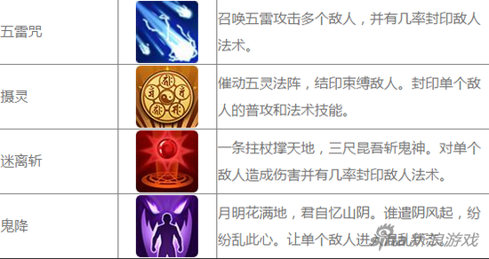 仙剑奇侠传3D回合奇侠赵灵儿