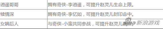 仙剑奇侠传3D回合奇侠赵灵儿