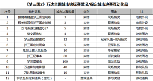 图02-奖品清单_副本