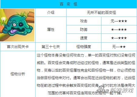 燃烧的蔬菜4新鲜战队百变怪