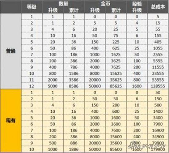 皇室戰(zhàn)爭部落捐卡要卡攻略