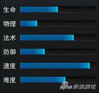 乱斗西游2