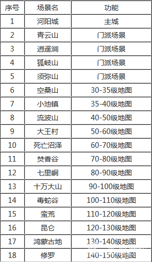 诛仙手游游戏地图是什么 各场景地图介绍_979