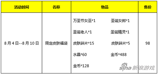 同時，我們還有數(shù)把優(yōu)質武器5折出售，以及各類超值的禮包，感興趣的勇士們記得關注商城內的更新噢