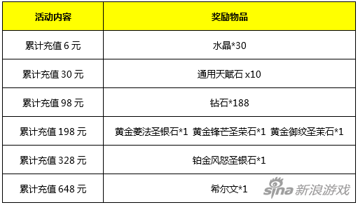激情活動3：自由之戰(zhàn)如火如荼，戰(zhàn)場獲勝好禮相待