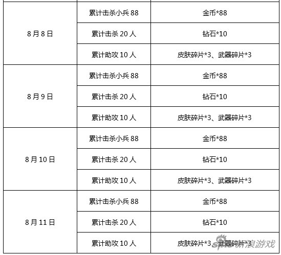 激情活動4：彰顯個性自由戰(zhàn)場，限定皮膚福袋等你來抽