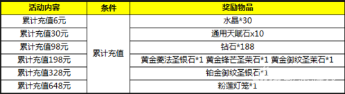 激情活動(dòng)3：自由之戰(zhàn)如火如荼，戰(zhàn)場(chǎng)獲勝好禮相待