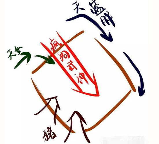 部落冲突九本部落战武神流最稳配兵及打法_9