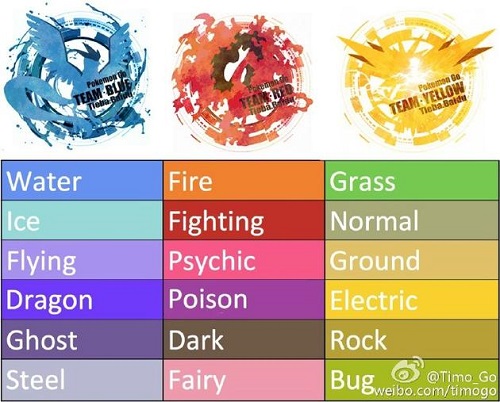 精灵宝可梦GO阵营怎么选择 三大阵营选择技巧