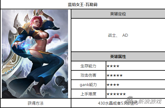 自由之战