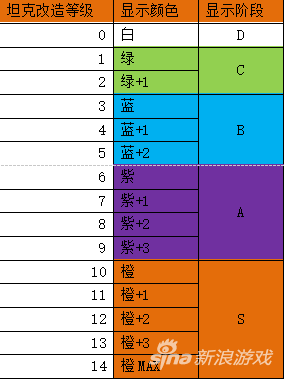 闪电突袭