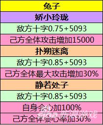 熹妃传五大宠物用途