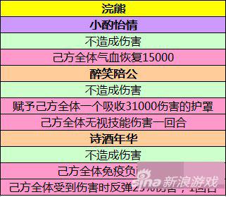 熹妃传五大宠物用途