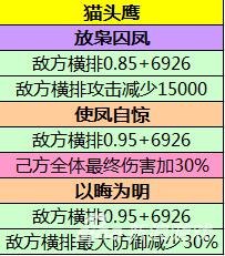 熹妃传五大宠物用途
