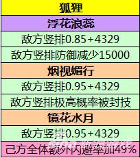 熹妃传五大宠物用途