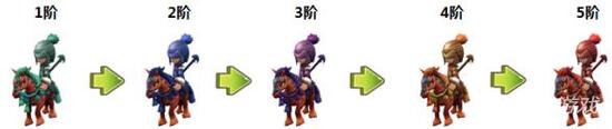 御天下骑兵