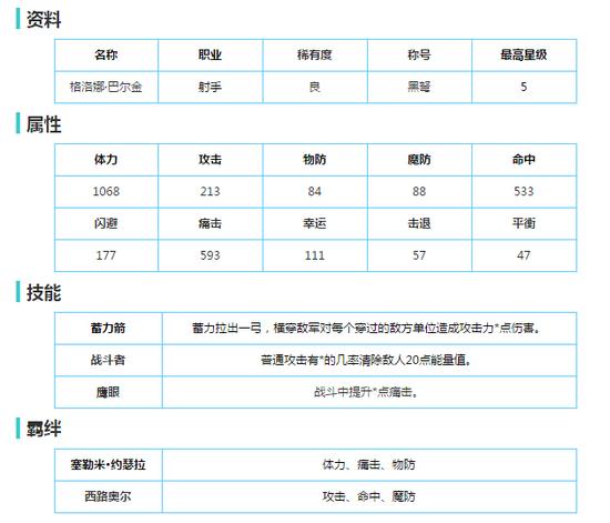 巴尔金属性技能资料图鉴