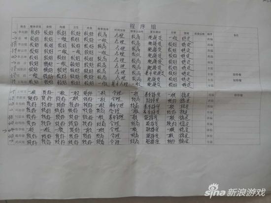 杨永信赖以掌握盟友的打分制度
