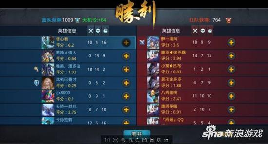 亂斗西游2