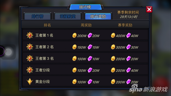 神曲之符文英雄金幣收集技巧