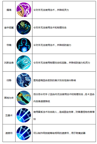 【门派技能】