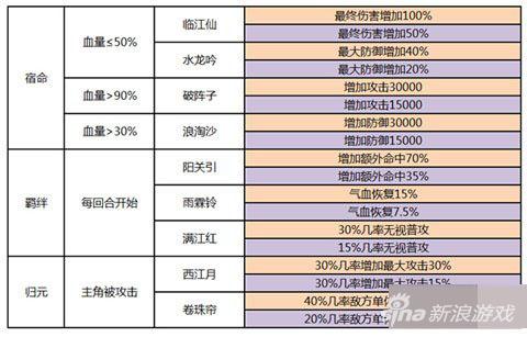 熹妃传心法之间的抉择