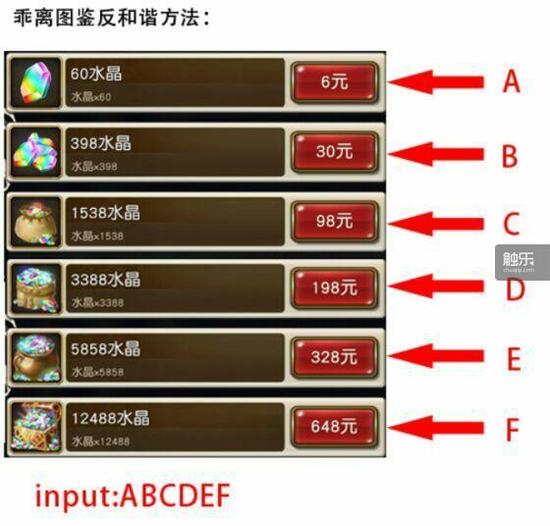 网传的《乖离性百万亚瑟王》反和谐方法，把按钮挨个点一遍