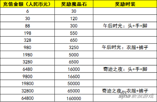 战斗吧蘑菇君