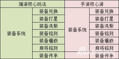 表格1