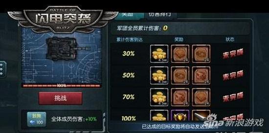閃電突襲