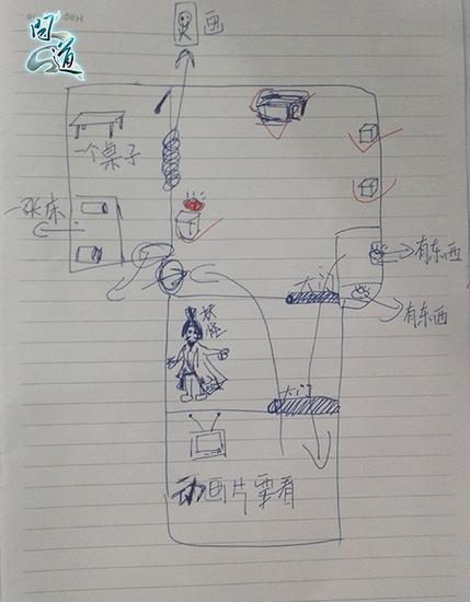 手绘通关路线图