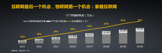 《2016年大屏生态运营大数据蓝皮书》数据