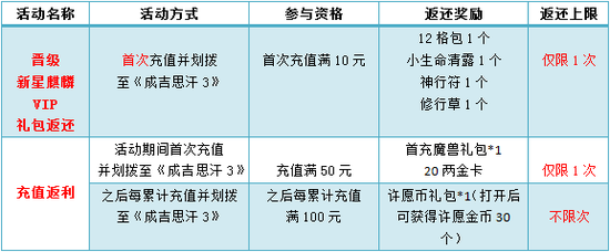 《成吉思汗3》