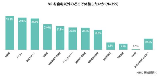 哪里更适合体验VR：前三位游乐园、活动和景点