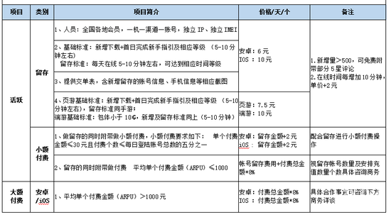 某自充值价目表