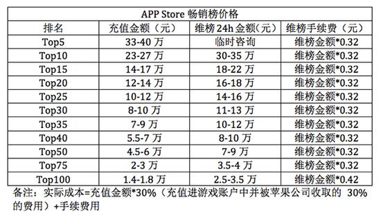 畅销榜价格