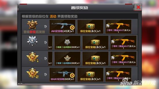 黄金AK47怎么样穿越火线手游黄金AK47属性解