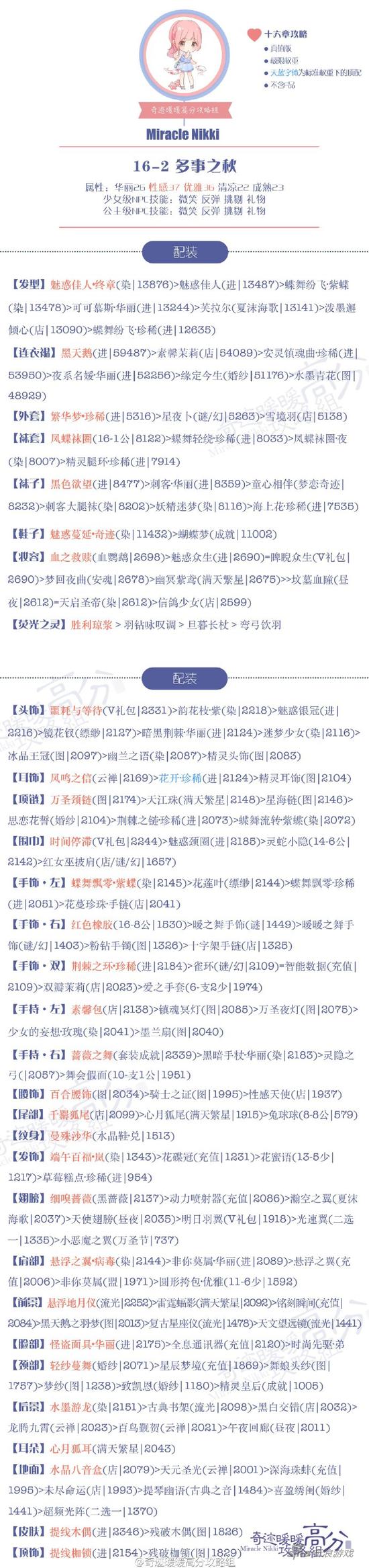关卡16-2高分过关攻略