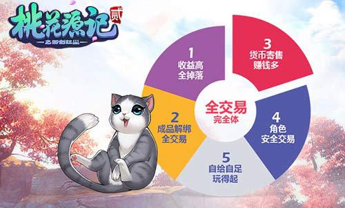 桃花源记手游交易猫交易流程