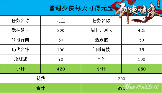 剑侠情缘手游倚天逐鹿令怎么得 快速获得攻略