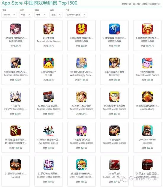 回歸正常的暢銷榜