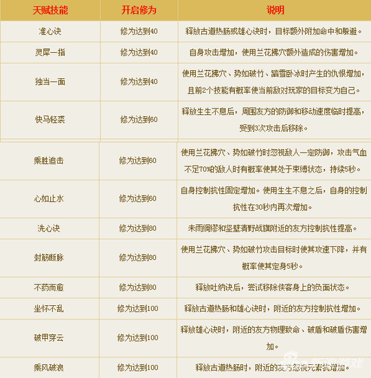 倩女幽魂手游