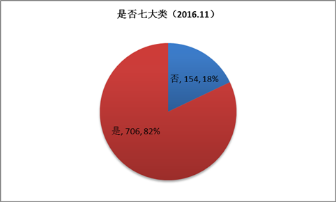 11月手游版号过审860款 棋牌游戏占36%