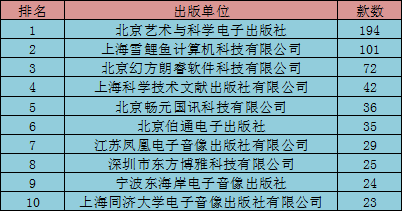 11月手游版号过审860款 棋牌游戏占36%