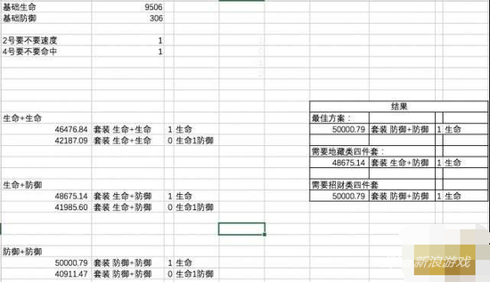 阴阳师手游防御相关数据